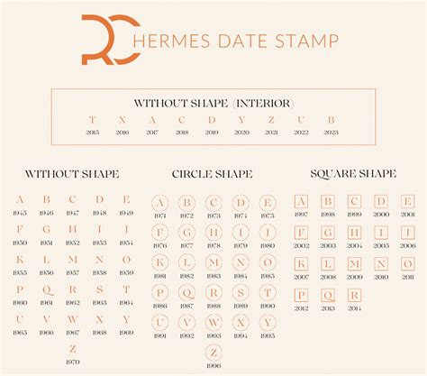 hermes handbag stamp date chart